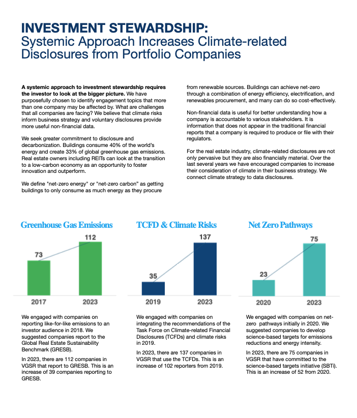 VGSR-2023-Annual-ESG-Report